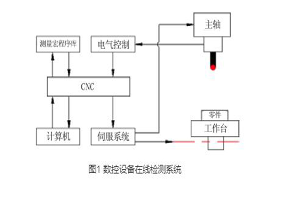 門窗設(shè)備