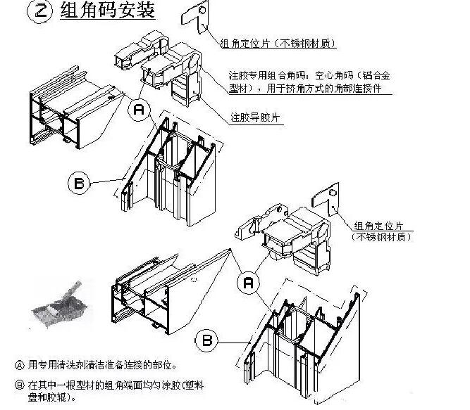 從斷橋鋁門窗的制作過(guò)程看待斷橋鋁門窗加工設(shè)備的應(yīng)用